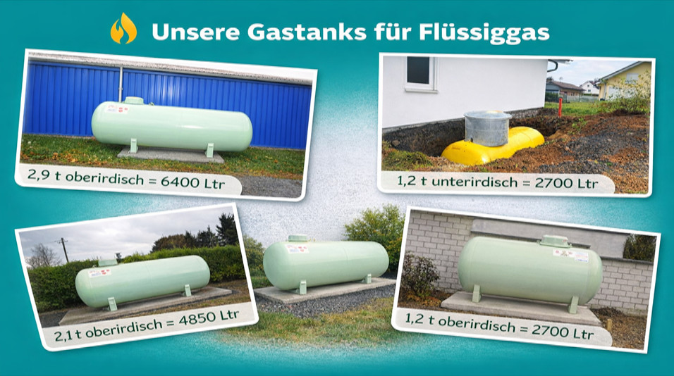 Bild mit verschiedenen Flüssiggasbehältern